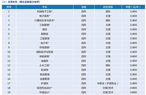 山东英才学院专业及学费