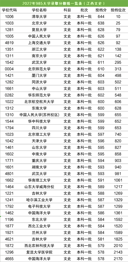 全国985大学名单排名