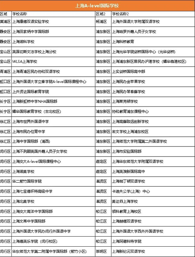 三大国际课程体系解析——A-Level课程详解
