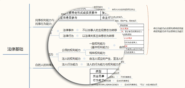 初级会计职称思维导图