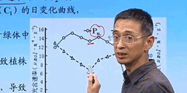 2019年高考生物第二轮复习(新课标Ⅰ版)