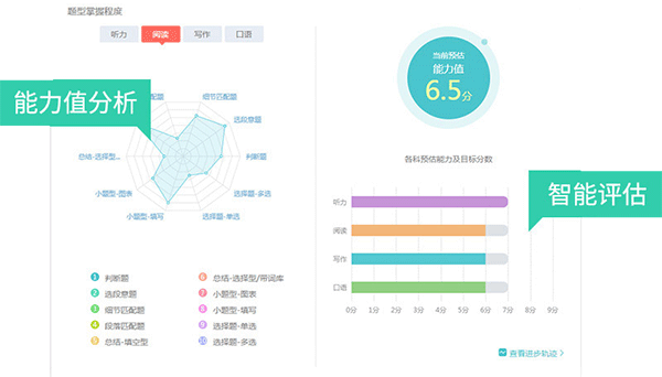 能力值分析，智能评估