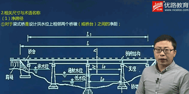 天津2019年二级建造师培训班