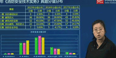 北京2019年一级消防工程师培训班